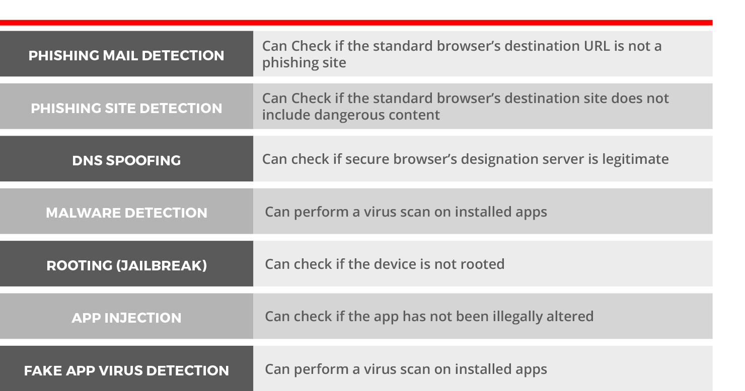 Hitachi-Webshelter-Diagram