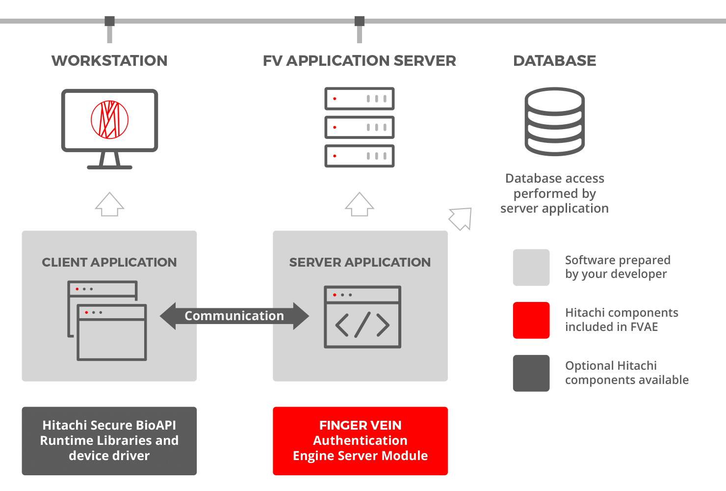 Hitachi-FVAE-Diagram