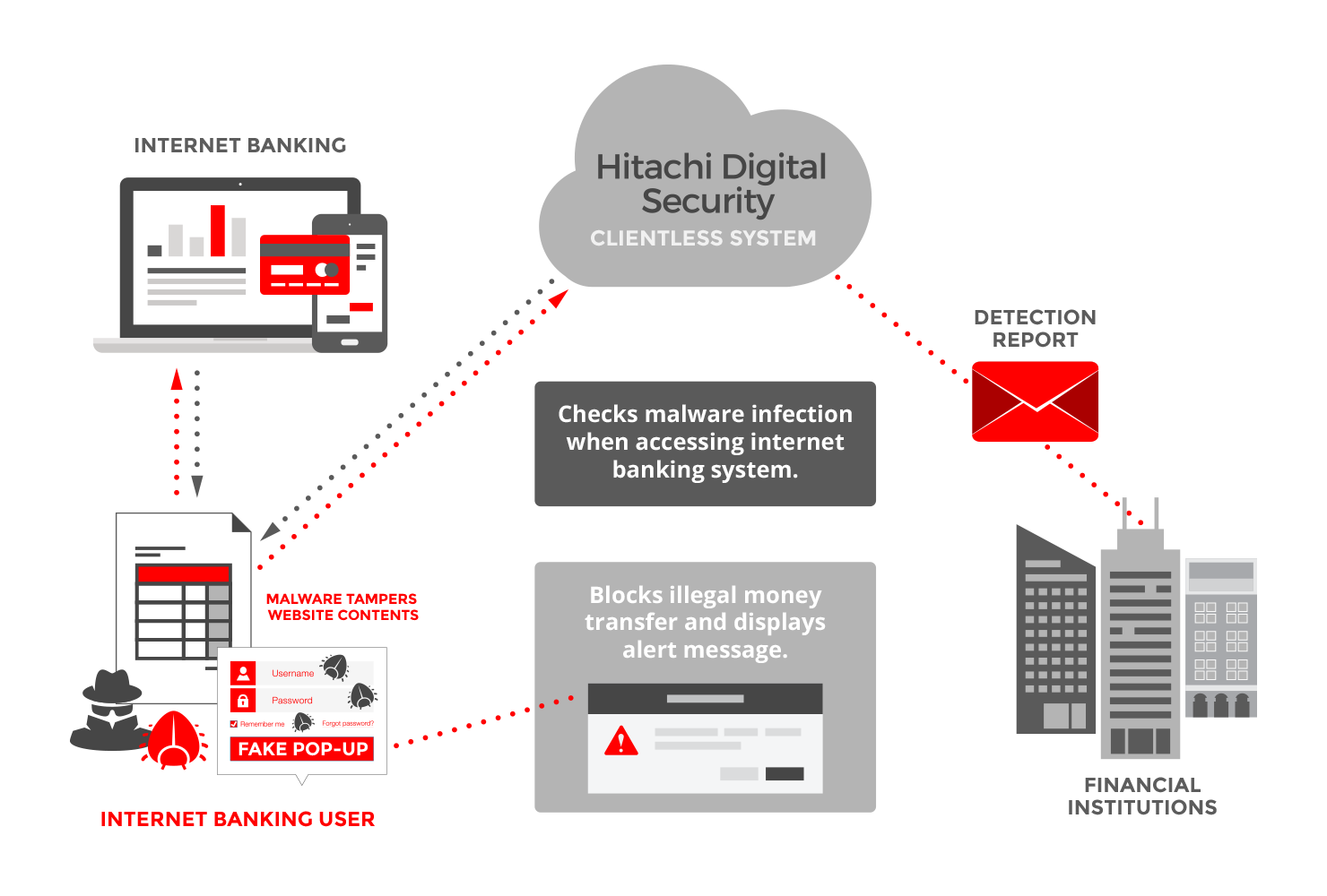 Sony Hitachi Security Business Group